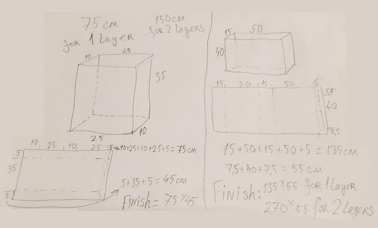 Fabric calculation schematic