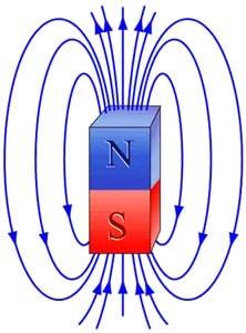 Uniform magnetic field